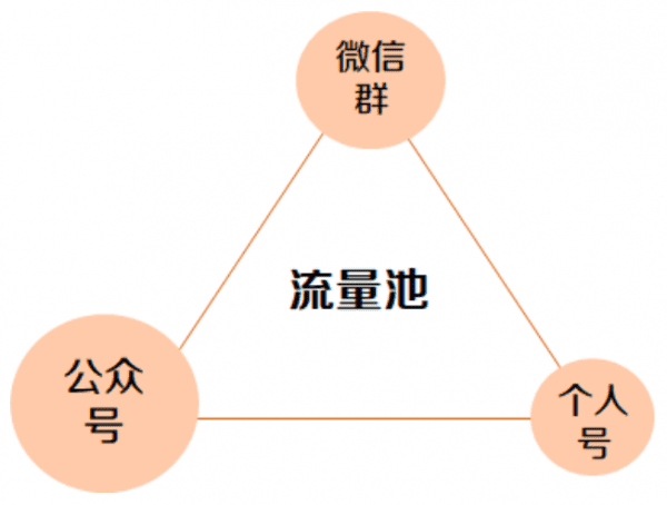 進群寶：揭秘裂變增長終極密碼，那些你所不知道的流量背后邏輯