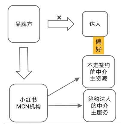 小紅書運(yùn)營(yíng)：一天之內(nèi)“清洗”掉15000人，小紅書最終還是對(duì)KOL動(dòng)手了