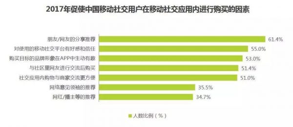 拼多多用戶黏性策略：“多多果園”的電商運營思路